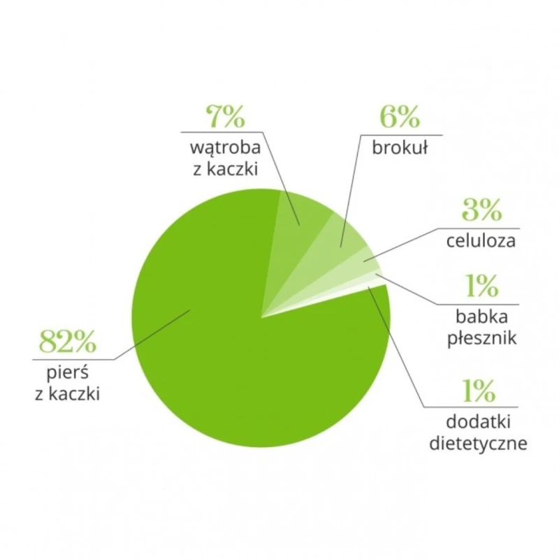 Zupka liofilizowana z kaczką i brokułem dla psa 12g Dr Malou