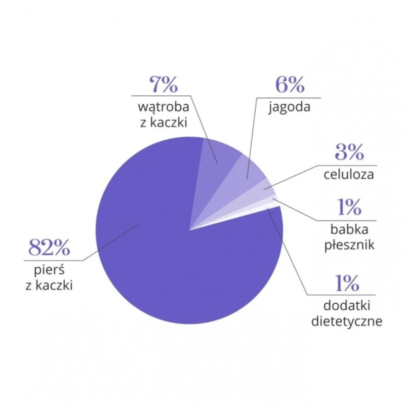 Zupka liofilizowana z kaczką z jagodą dla psa 12g Dr Malou