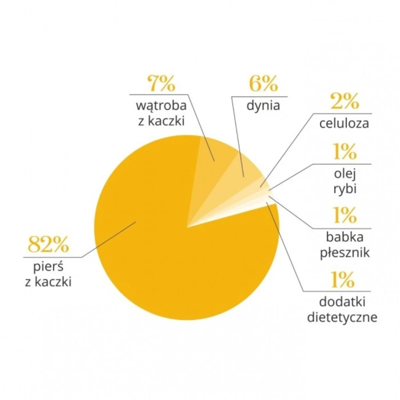 Zupka liofilizowana z kurczakiem i dynią dla kota 12g Dr Malou