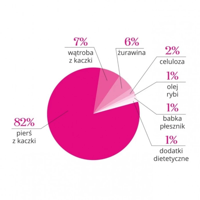 Zupka liofilizowana z kurczakiem z żurawiną dla kota urinary 12g Dr Malou