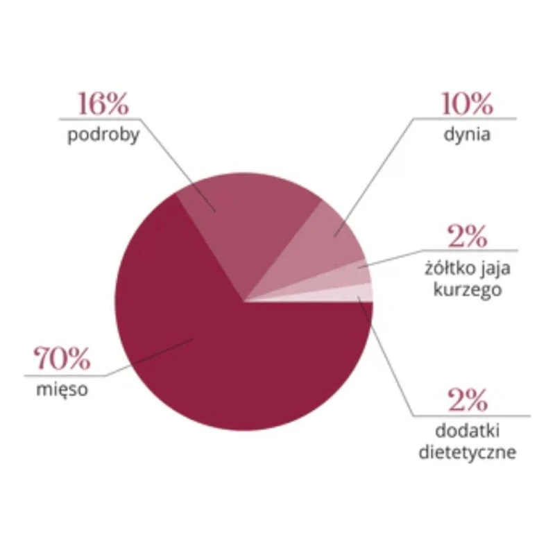 Liofilizowana karma dla psów dorosłych Kaczka z Dynią Dr Malou 1kg